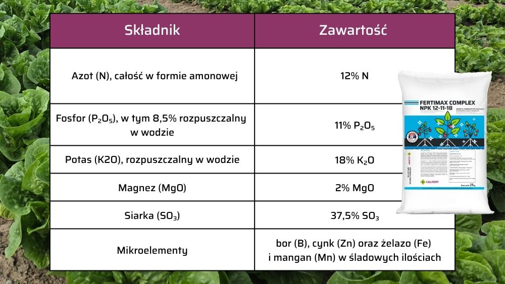 Tabela - Skład nawozu Fertimax Complex NPK 12-11-18