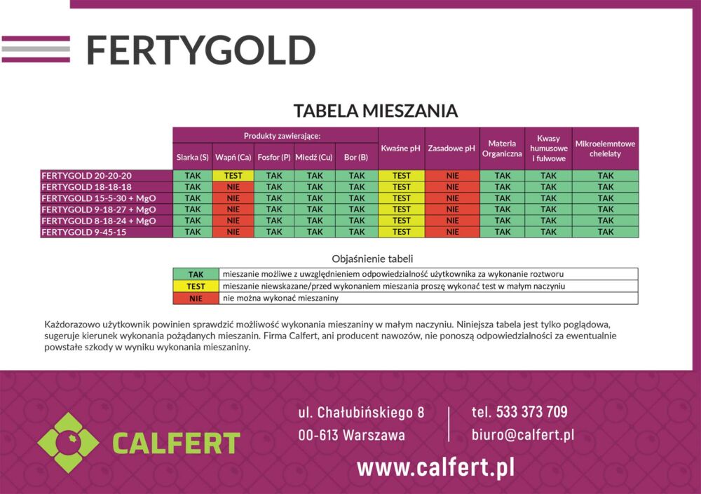 Tabela-mieszania-fertygold-tabela-mieszania